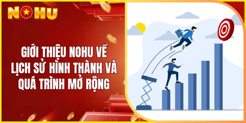 Giới thiệu Nohu về lịch sử hình thành và quá trình mở rộng hoạt động